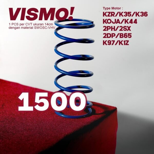 PER CVT 1500 PER CVT